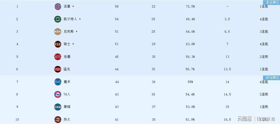 华体会官网首页-骑士122-116擒鹰取四连胜，赛后四大利好曝光，东决之路稳了